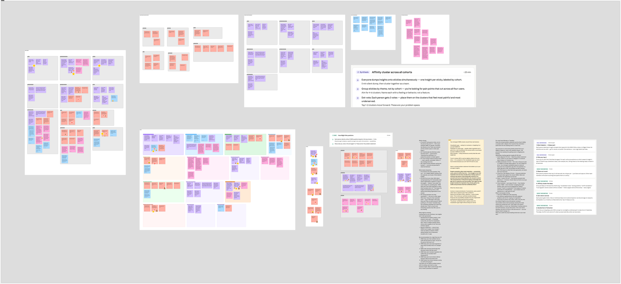 Complete team ideation and synthesis workspace, including research clusters, How might we questions, and concept exploration.