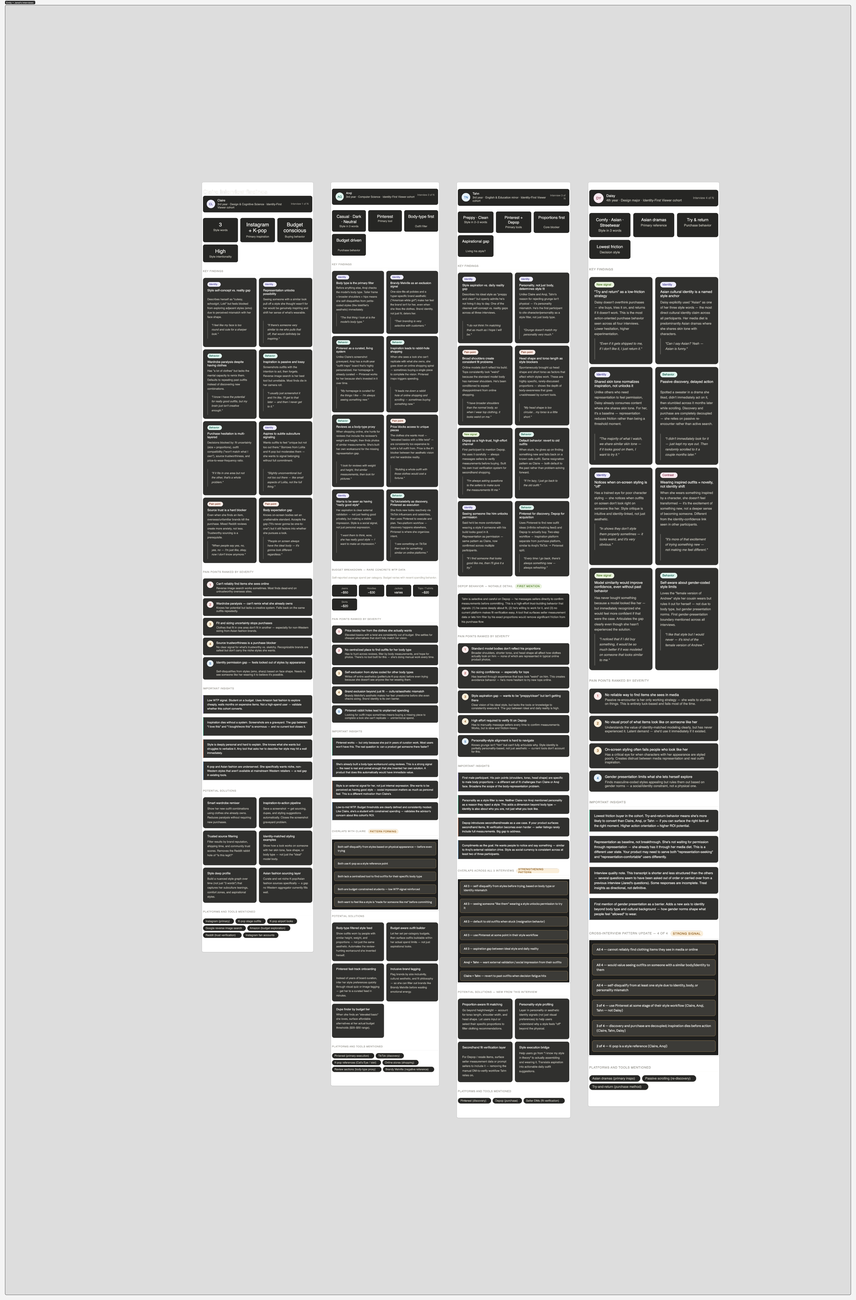 Complete interview workspace with four participant summaries, pain points, insights, and recurring patterns.